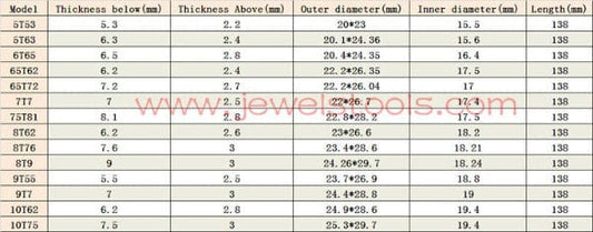 PHYHOO JEWELRY TOOLS-Ferris Carving Green Wax Tubes Ring Molds