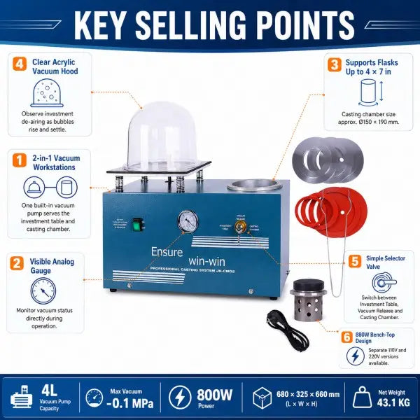 PHYHOO vacuum casting machine key selling points — dual-station, 4L pump, 800W, supports flasks up to 4x7 in