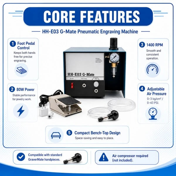 PHYHOO HH-E03 G-Mate pneumatic engraving machine core features: foot pedal control, 80W power, 1400 RPM speed, adjustable air pressure 0-43 PSI, compact bench-top design, compatible with standard GraverMate handpieces